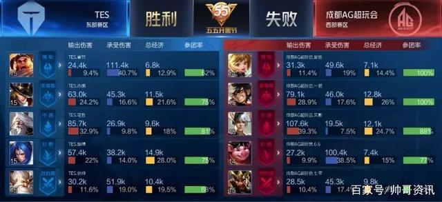 可能会更符 可能会更符