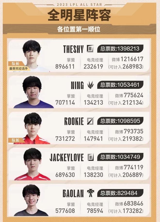 是因为他能 是因为他能