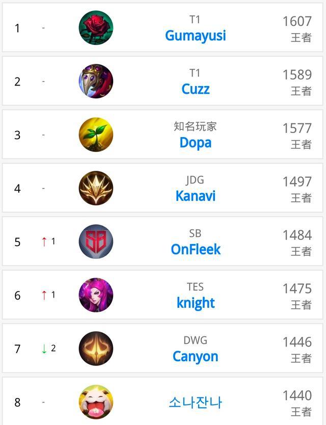 再用超级球 再用超级球